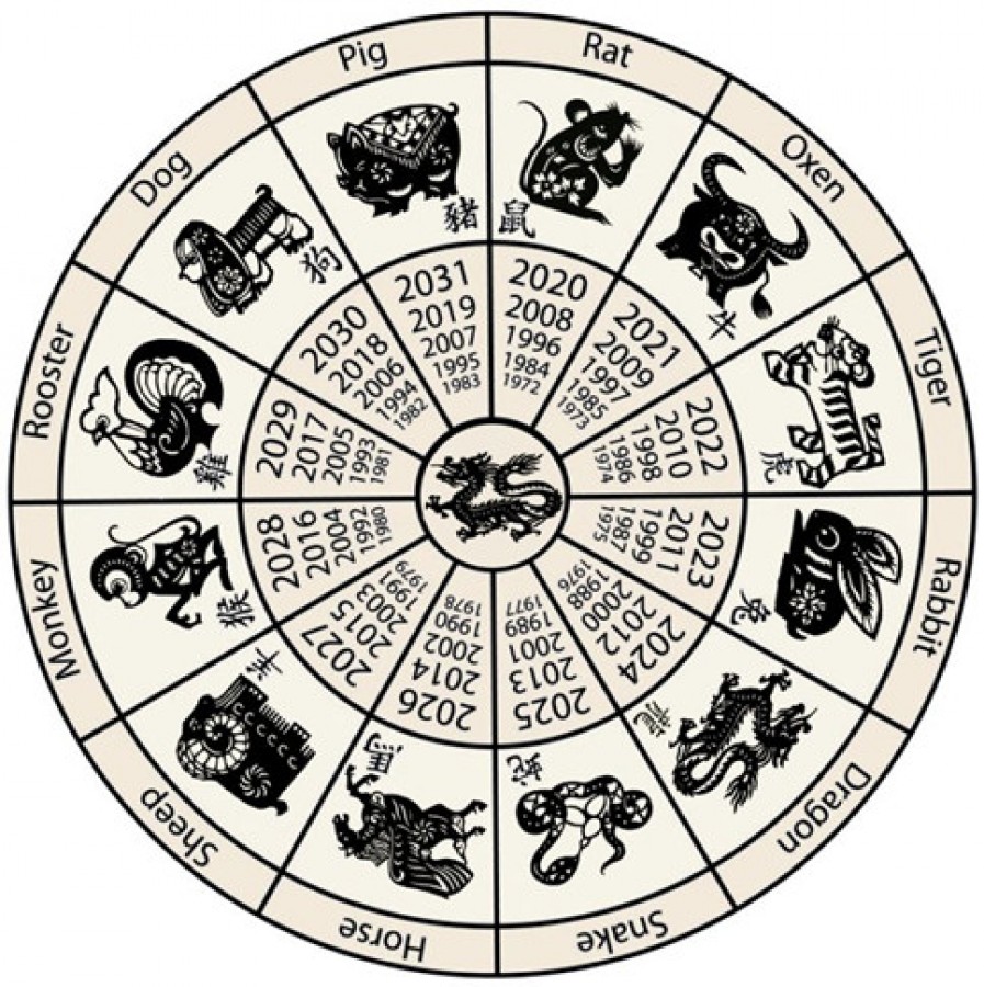 10 érdekes tény, amit tudnod kell a kínai horoszkópról